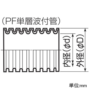 未来工業 【受注生産品】ミラフレキSS 防ソ仕様 PF単層波付管 外径φ23mm 長さ50m ベージュ 【受注生産品】ミラフレキSS 防ソ仕様 PF単層波付管 外径φ23mm 長さ50m ベージュ MFS-16-MHN 画像2