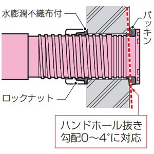 未来工業 ハンドホール用コネクタ 防水パッキン付 難燃性 カクフレキ75用 取付穴径φ90〜φ96mm 防水リング付 ハンドホール用コネクタ 防水パッキン付 難燃性 カクフレキ75用 取付穴径φ90〜φ96mm 防水リング付 KFEKH-75P 画像3