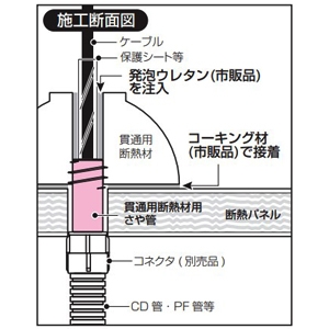 未来工業 貫通用断熱材用さや管 自己消火性 ねじの呼び(受け口)G3/4 貫通用断熱材用さや管 自己消火性 ねじの呼び(受け口)G3/4 KDZK-50 画像3