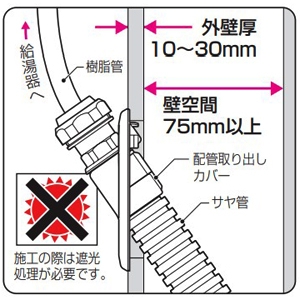 未来工業 配管取り出しカバー サヤ管36・樹脂管20用 配管取り出しカバー サヤ管36・樹脂管20用 GSEK-3620 画像4