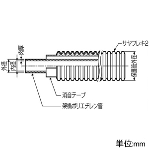 未来工業 ペックスフレキ サヤ管ユニットタイプ 給水用 サヤフレキ2サイズ22 架橋ポリエチレン管10 長さ50m巻 ブルー ペックスフレキ サヤ管ユニットタイプ 給水用 サヤフレキ2サイズ22 架橋ポリエチレン管10 長さ50m巻 ブルー LS2-2210-BT 画像2