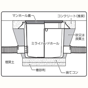 未来工業 ミライハンドホール 樹脂製 高さ475mm ミライハンドホール 樹脂製 高さ475mm MH-3045 画像3