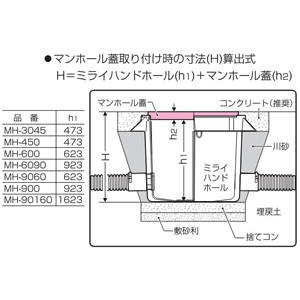 未来工業 マンホール蓋 簡易密閉型(鎖付) 軽荷重型 FRP製 強度T-2 L700mm マンホール蓋 簡易密閉型(鎖付) 軽荷重型 FRP製 強度T-2 L700mm MKPA-600 画像3