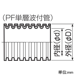 未来工業 PF単層波付管 ≪ミラフレキSS≫ ライン入 外径φ23mm 長さ50m ベージュ ライン緑 PF単層波付管 ≪ミラフレキSS≫ ライン入 外径φ23mm 長さ50m ベージュ ライン緑 MFS-16G 画像2