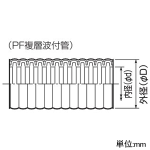 未来工業 PF複層波付管 ≪ミラフレキMF≫ 外径φ52mm 長さ20m 黒 PF複層波付管 ≪ミラフレキMF≫ 外径φ52mm 長さ20m 黒 MF-42K 画像2