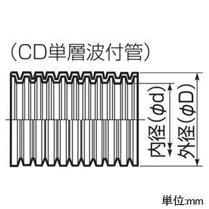 未来工業 【受注生産品】CD単層波付管 ≪ミラフレキCD≫ コンクリート埋設専用 ライン入 外径φ42mm 長さ30m オレンジ ライン青 【受注生産品】CD単層波付管 ≪ミラフレキCD≫ コンクリート埋設専用 ライン入 外径φ42mm 長さ30m オレンジ ライン青 MFCD-36B 画像2