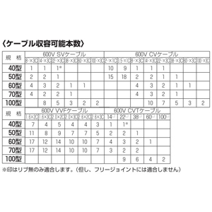 未来工業 ケーブル配線保護カバー ≪モールダクト≫ 屋外用 リブ付 50型 全長2m ミルキーホワイト ケーブル配線保護カバー ≪モールダクト≫ 屋外用 リブ付 50型 全長2m ミルキーホワイト MDH-50M 画像3