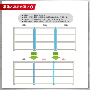 北島 【法人限定/代引き不可】 軽中量150K 連結 W900×D600×H900 アイボリー 【法人限定/代引き不可】 軽中量150K 連結 W900×D600×H900 アイボリー 58133403123 画像5