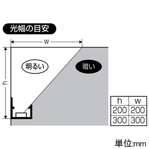 未来工業 テープライトモール 全長1m テープライトモール 全長1m TLM-23W-set 画像3