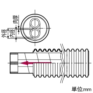 未来工業 ペックスフレキ サヤ管ユニットタイプ 2層構造 サイズ7×2 長さ50m巻 ミルキーホワイト ペックスフレキ サヤ管ユニットタイプ 2層構造 サイズ7×2 長さ50m巻 ミルキーホワイト S22M-7RW 画像2