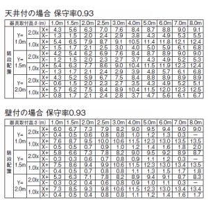 コイズミ照明 LEDユニット FHF16W×1灯高出力相当 非調光 昼白色 LEDユニット FHF16W×1灯高出力相当 非調光 昼白色 AE52199 画像2