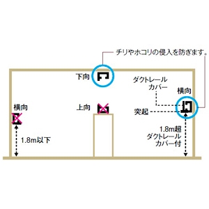 DAIKO ダクトレールカバー 1m用 白 ダクトレールカバー 1m用 白 DP-00264W 画像3