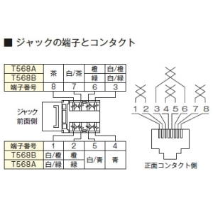 神保電器 埋込モジュラジャック 8極8心用 LAN用Cat5e対応 ライトベージュ 埋込モジュラジャック 8極8心用 LAN用Cat5e対応 ライトベージュ JEC-BN-LW5E-L 画像2