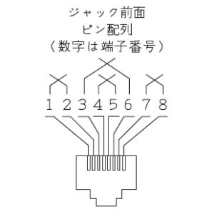 神保電器 埋込モジュラジャック 8極8心用 LAN用Cat6A対応 チョコ 埋込モジュラジャック 8極8心用 LAN用Cat6A対応 チョコ JEC-BN-LW6A-C 画像3