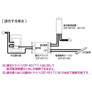 DAIKO 調光ドライバ 屋内用 コンパクトライン照明用 DC24V専用 調光ドライバ 屋内用 コンパクトライン照明用 DC24V専用 DP-40171 画像2