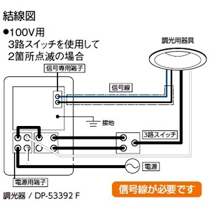 DAIKO PWM信号制御調光器 100V用 3路スイッチ付 2個用スイッチボックス(カバー付)適合 埋込穴97×72mm PWM信号制御調光器 100V用 3路スイッチ付 2個用スイッチボックス(カバー付)適合 埋込穴97×72mm DP-53392F 画像2