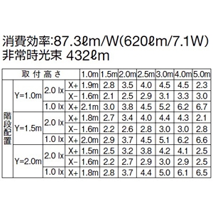 DAIKO LEDブラケット非常灯 非常用照明器具・階段通路誘導灯兼用型 壁付タイプ 防雨形 非調光タイプ LED7.1W 昼白色 蓄電池付 LEDブラケット非常灯 非常用照明器具・階段通路誘導灯兼用型 壁付タイプ 防雨形 非調光タイプ LED7.1W 昼白色 蓄電池付 DEG-42051W 画像3