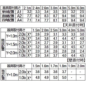 DAIKO LEDシーリング非常灯 非常用照明器具・階段通路誘導灯兼用型 直付・壁付タイプ 防雨形 非調光タイプ LED9.1W 電球色 蓄電池付 LEDシーリング非常灯 非常用照明器具・階段通路誘導灯兼用型 直付・壁付タイプ 防雨形 非調光タイプ LED9.1W 電球色 蓄電池付 DEG-40234YF 画像3