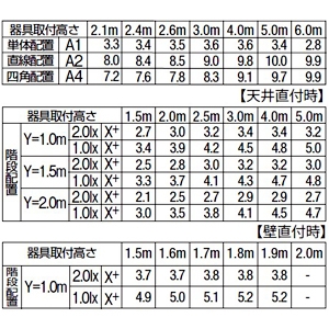 DAIKO LEDシーリング非常灯 非常用照明器具・階段通路誘導灯兼用型 直付・壁付タイプ 防雨形 非調光タイプ LED9.1W 昼白色 蓄電池付 LEDシーリング非常灯 非常用照明器具・階段通路誘導灯兼用型 直付・壁付タイプ 防雨形 非調光タイプ LED9.1W 昼白色 蓄電池付 DEG-40234WF 画像3