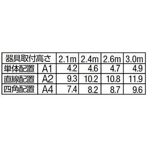 DAIKO LEDダウンライト非常灯 埋込タイプ 低天井用(〜3m) SB形 ハロゲン13W相当 非調光タイプ LED1.9W 昼白色 埋込穴φ150 蓄電池付 クールホワイト LEDダウンライト非常灯 埋込タイプ 低天井用(〜3m) SB形 ハロゲン13W相当 非調光タイプ LED1.9W 昼白色 埋込穴φ150 蓄電池付 クールホワイト DEG-40214WF 画像2