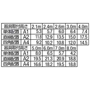 DAIKO LEDダウンライト非常灯 埋込タイプ 中天井用(〜8m) ハロゲン30W相当 非調光タイプ LED1.9W 昼白色 埋込穴φ100 蓄電池付 クールホワイト LEDダウンライト非常灯 埋込タイプ 中天井用(〜8m) ハロゲン30W相当 非調光タイプ LED1.9W 昼白色 埋込穴φ100 蓄電池付 クールホワイト DEG-40211WF 画像2