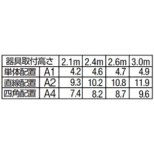 DAIKO LEDダウンライト非常灯 埋込タイプ 低天井用(〜3m) SB形 ハロゲン13W相当 非調光タイプ LED1W 昼白色 埋込穴φ100 蓄電池付 ブラック LEDダウンライト非常灯 埋込タイプ 低天井用(〜3m) SB形 ハロゲン13W相当 非調光タイプ LED1W 昼白色 埋込穴φ100 蓄電池付 ブラック DEG-41214WE 画像2