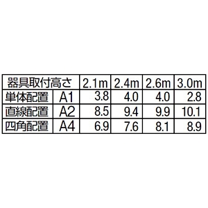 DAIKO LEDダウンライト非常灯 埋込タイプ 低天井用・小空間用(〜3m) ハロゲン9W相当 非調光タイプ LED1.1W 昼白色 埋込穴φ100 蓄電池付 クールホワイト LEDダウンライト非常灯 埋込タイプ 低天井用・小空間用(〜3m) ハロゲン9W相当 非調光タイプ LED1.1W 昼白色 埋込穴φ100 蓄電池付 クールホワイト DEG-40209WF 画像2