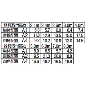 DAIKO LEDダウンライト非常灯 直付タイプ 中天井用(〜8m) ハロゲン30W相当 非調光タイプ LED1.9W 昼白色 蓄電池付 クールホワイト LEDダウンライト非常灯 直付タイプ 中天井用(〜8m) ハロゲン30W相当 非調光タイプ LED1.9W 昼白色 蓄電池付 クールホワイト DEG-40208WF 画像3