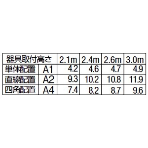 DAIKO LEDダウンライト非常灯 直付タイプ 低天井用(〜3m) ハロゲン13W相当 非調光タイプ LED1.3W 昼白色 蓄電池付 クールホワイト LEDダウンライト非常灯 直付タイプ 低天井用(〜3m) ハロゲン13W相当 非調光タイプ LED1.3W 昼白色 蓄電池付 クールホワイト DEG-40207WF 画像3