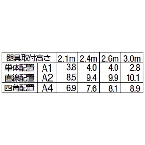 DAIKO LEDダウンライト非常灯 直付タイプ 低天井用・小空間用(〜3m) ハロゲン9W相当 非調光タイプ LED1.1W 昼白色 蓄電池付 クールホワイト LEDダウンライト非常灯 直付タイプ 低天井用・小空間用(〜3m) ハロゲン9W相当 非調光タイプ LED1.1W 昼白色 蓄電池付 クールホワイト DEG-40206WF 画像3