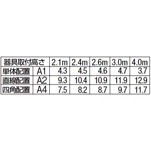 DAIKO LEDダウンライト非常灯 水平天井埋込専用 防雨・防湿形 ハロゲン13W相当 非調光タイプ LED1.3W 昼白色 埋込穴φ150 蓄電池付 ホワイト LEDダウンライト非常灯 水平天井埋込専用 防雨・防湿形 ハロゲン13W相当 非調光タイプ LED1.3W 昼白色 埋込穴φ150 蓄電池付 ホワイト DEG-41013WE 画像2