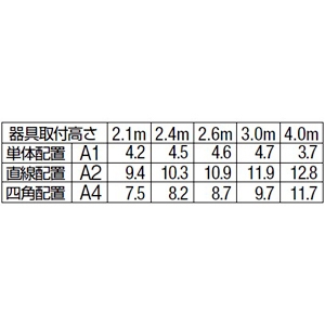 DAIKO LEDダウンライト非常灯 水平天井直付専用 防雨・防湿形 ハロゲン13W相当 非調光タイプ LED1.3W 昼白色 埋込穴φ30 蓄電池付 ホワイト LEDダウンライト非常灯 水平天井直付専用 防雨・防湿形 ハロゲン13W相当 非調光タイプ LED1.3W 昼白色 埋込穴φ30 蓄電池付 ホワイト DEG-41012WE 画像3