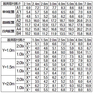 DAIKO LEDベースライト 逆富士型 非常用照明器具・階段通路誘導灯兼用型 非常時40W形×2灯点灯 ランプ付 非調光タイプ 直管LED33W L形ピン口金 昼白色 蓄電池付 LEDベースライト 逆富士型 非常用照明器具・階段通路誘導灯兼用型 非常時40W形×2灯点灯 ランプ付 非調光タイプ 直管LED33W L形ピン口金 昼白色 蓄電池付 DEG-4768WWE 画像3