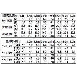 DAIKO LEDベースライト 逆富士型 非常用照明器具・階段通路誘導灯兼用型 非常時40W形×1灯点灯 ランプ付 非調光タイプ 直管LED33W L形ピン口金 昼白色 蓄電池付 LEDベースライト 逆富士型 非常用照明器具・階段通路誘導灯兼用型 非常時40W形×1灯点灯 ランプ付 非調光タイプ 直管LED33W L形ピン口金 昼白色 蓄電池付 DEG-4767WWE 画像3