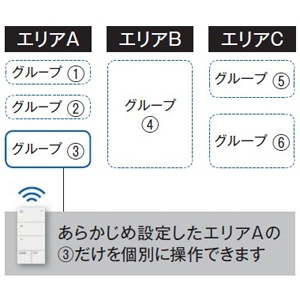 DAIKO プライベートリモコン SENMU専用 個別l器具/グループ操作 ボタン電池×1本 磁石内蔵 黒 プライベートリモコン SENMU専用 個別l器具/グループ操作 ボタン電池×1本 磁石内蔵 黒 LSM-BRM04 画像2