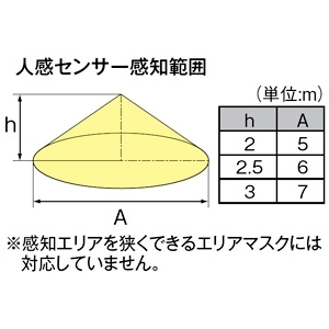 DAIKO LEDランプ ユニットフラット形(径75mm) 人感センサーON/OFFタイプ&#8547; クラス500(白熱灯60W相当) 非調光タイプ 温白色 口金GX53-1 LEDランプ ユニットフラット形(径75mm) 人感センサーON/OFFタイプ&#8547; クラス500(白熱灯60W相当) 非調光タイプ 温白色 口金GX53-1 DP-41871A 画像2