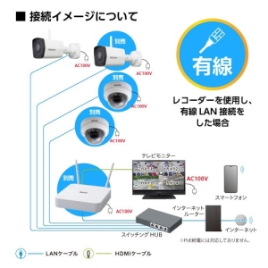 DXアンテナ バレット型ワイヤレス対応ネットワークカメラ バレット型ワイヤレス対応ネットワークカメラ CNW3CBF1 画像4