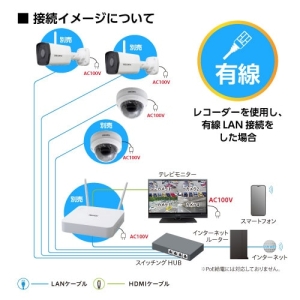 CNW3CDF1 (DXアンテナ)｜業務用｜防災・防犯機器｜電材堂【公式】