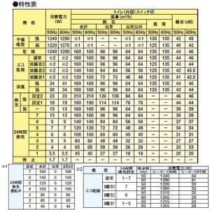 日本キヤリア(東芝) 浴室用換気乾燥機 《バスドライ》 天井埋込タイプ 2部屋換気用 DCモータータイプ 24時間換気タイプ 定風量換気仕様 接続ダクトφ100mm 埋込寸法410×285mm リモコン別売 浴室用換気乾燥機 《バスドライ》 天井埋込タイプ 2部屋換気用 DCモータータイプ 24時間換気タイプ 定風量換気仕様 接続ダクトφ100mm 埋込寸法410×285mm リモコン別売 DVB-18SWD4 画像2