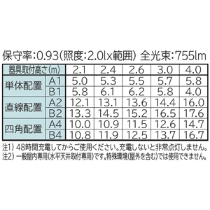 日立 【受注生産品】 非常灯付交換形LEDベース器具 《スマートユニット》 40形 直付形 逆富士形 幅160mm 高効率タイプ 固定出力形 6000lmタイプ FHF32形×2灯器具相当 高出力形 温白色 【受注生産品】 非常灯付交換形LEDベース器具 《スマートユニット》 40形 直付形 逆富士形 幅160mm 高効率タイプ 固定出力形 6000lmタイプ FHF32形×2灯器具相当 高出力形 温白色 ZNC4A2+CE406WWG-N14A 画像3