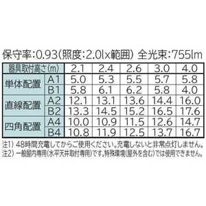 日立 非常灯付交換形LEDベース器具 《スマートユニット》 40形 直付形 逆富士形 幅230mm 高効率タイプ 無線調光制御形 7000lmタイプ FHF32形×2灯器具相当 高出力(H)形 昼白色 非常灯付交換形LEDベース器具 《スマートユニット》 40形 直付形 逆富士形 幅230mm 高効率タイプ 無線調光制御形 7000lmタイプ FHF32形×2灯器具相当 高出力(H)形 昼白色 ZNC4B2+CE407NG-C14A 画像3