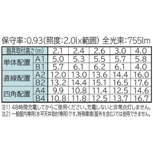 日立 【受注生産品】 非常灯付交換形LEDベース器具 《スマートユニット》 40形 直付形 笠付形 高効率タイプ 連続調光・固定出力兼用形 5200lmタイプ FHF32形×2灯器具相当 定格出力(H)形 白色 【受注生産品】 非常灯付交換形LEDベース器具 《スマートユニット》 40形 直付形 笠付形 高効率タイプ 連続調光・固定出力兼用形 5200lmタイプ FHF32形×2灯器具相当 定格出力(H)形 白色 ZPC4B2+CE405WG-X14A 画像3