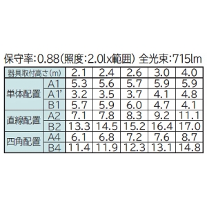 日立 【受注生産品】 非常灯付交換形LEDベース器具 《スマートユニット》 40形 埋込形 空調ダクト回避形 埋込穴幅150mm 一般タイプ 固定出力形 7000lmタイプ FHF32形×2灯器具相当 高出力(H)形 白色 【受注生産品】 非常灯付交換形LEDベース器具 《スマートユニット》 40形 埋込形 空調ダクト回避形 埋込穴幅150mm 一般タイプ 固定出力形 7000lmタイプ FHF32形×2灯器具相当 高出力(H)形 白色 ZTC4A3+CET407WE-N14A 画像3