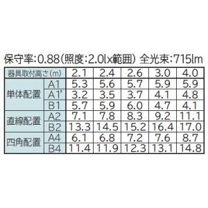 日立 【受注生産品】 非常灯付交換形LEDベース器具 《スマートユニット》 40形 埋込形 空調ダクト回避形 埋込穴幅150mm 一般タイプ 連続調光・固定出力兼用形 3000lmタイプ FHF32形×1灯器具相当 高出力形 白色 【受注生産品】 非常灯付交換形LEDベース器具 《スマートユニット》 40形 埋込形 空調ダクト回避形 埋込穴幅150mm 一般タイプ 連続調光・固定出力兼用形 3000lmタイプ FHF32形×1灯器具相当 高出力形 白色 ZTC4A3+CET403WF-X14A 画像3