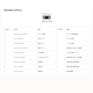 ラトックシステム USBシリアルコンバーター USBシリアルコンバーター RS-USB602F 画像5