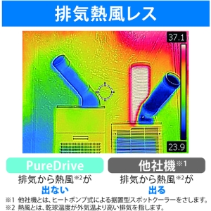 brother 排気熱風レス&フロンレススポットクーラー“PureDrive" 首振りタイプ 排気熱風レス&フロンレススポットクーラー“PureDrive" 首振りタイプ PD-7100S 画像4