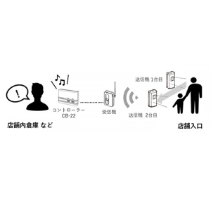 OPTEX 送信機 ワイヤレス警戒システムLWSシリーズ専用 送信機 ワイヤレス警戒システムLWSシリーズ専用 LWS-T515 画像3