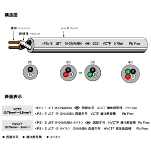 オーナンバ ビニルキャブタイヤ丸形コード 3心 2.0&#13215; 300V以下 100m巻 シース灰 絶縁体黒・白・緑 ビニルキャブタイヤ丸形コード 3心 2.0&#13215; 300V以下 100m巻 シース灰 絶縁体黒・白・緑 VCTF2.0SQ×3C×100mハイクロ/シロ/ミドリ 画像2