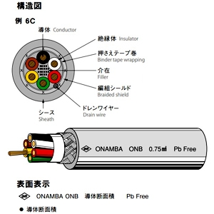 オーナンバ 多心編組シールド付き計装用ケーブル 極細タイプ 6心 1.25&#13215; 100V未満 100m巻 灰 多心編組シールド付き計装用ケーブル 極細タイプ 6心 1.25&#13215; 100V未満 100m巻 灰 ONB6C×1.25SQ×100m 画像2