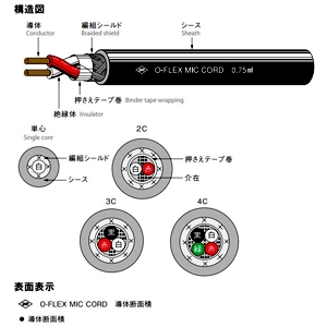 オーナンバ ソフトマイク 2心 0.5&#13215; 100V未満 100m巻 黒 ソフトマイク 2心 0.5&#13215; 100V未満 100m巻 黒 O-FlexMVVS2C×0.5SQ×100m 画像2